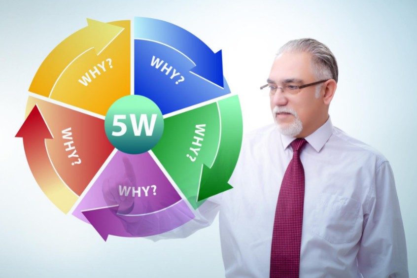 Masterclass on Root Cause Analysis (RCA) and Failure reporting, analysis, and corrective action system (FRACAS)